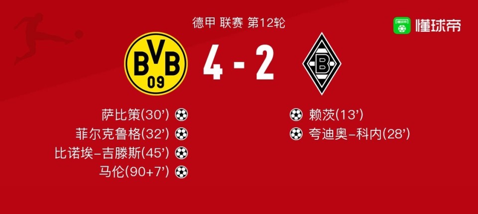 不败神话终结！门兴格拉德巴赫被多特蒙德击败的简单介绍