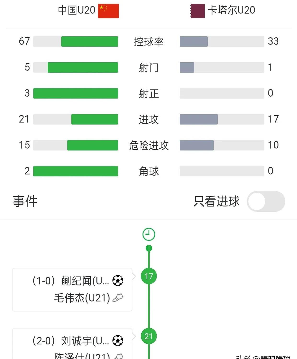 卡塔尔球队困境重重，硬战晋级之路的简单介绍