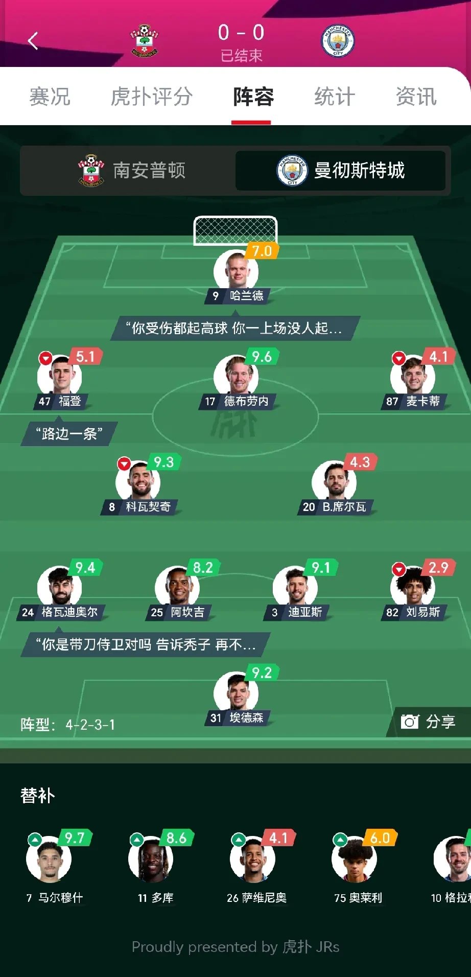 曼城客场告捷，稳固榜首位置