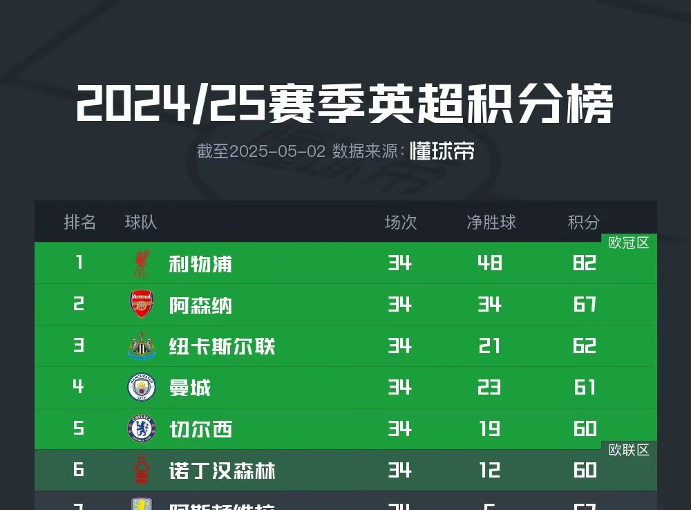 切尔西主场大胜，积分榜上升至第五位的简单介绍
