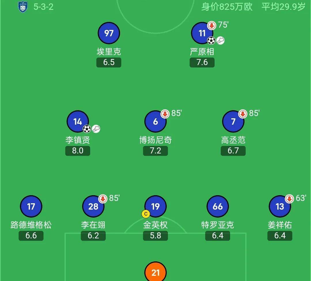 包含瓦伦西亚客场惨败，陷入连败泥潭的词条