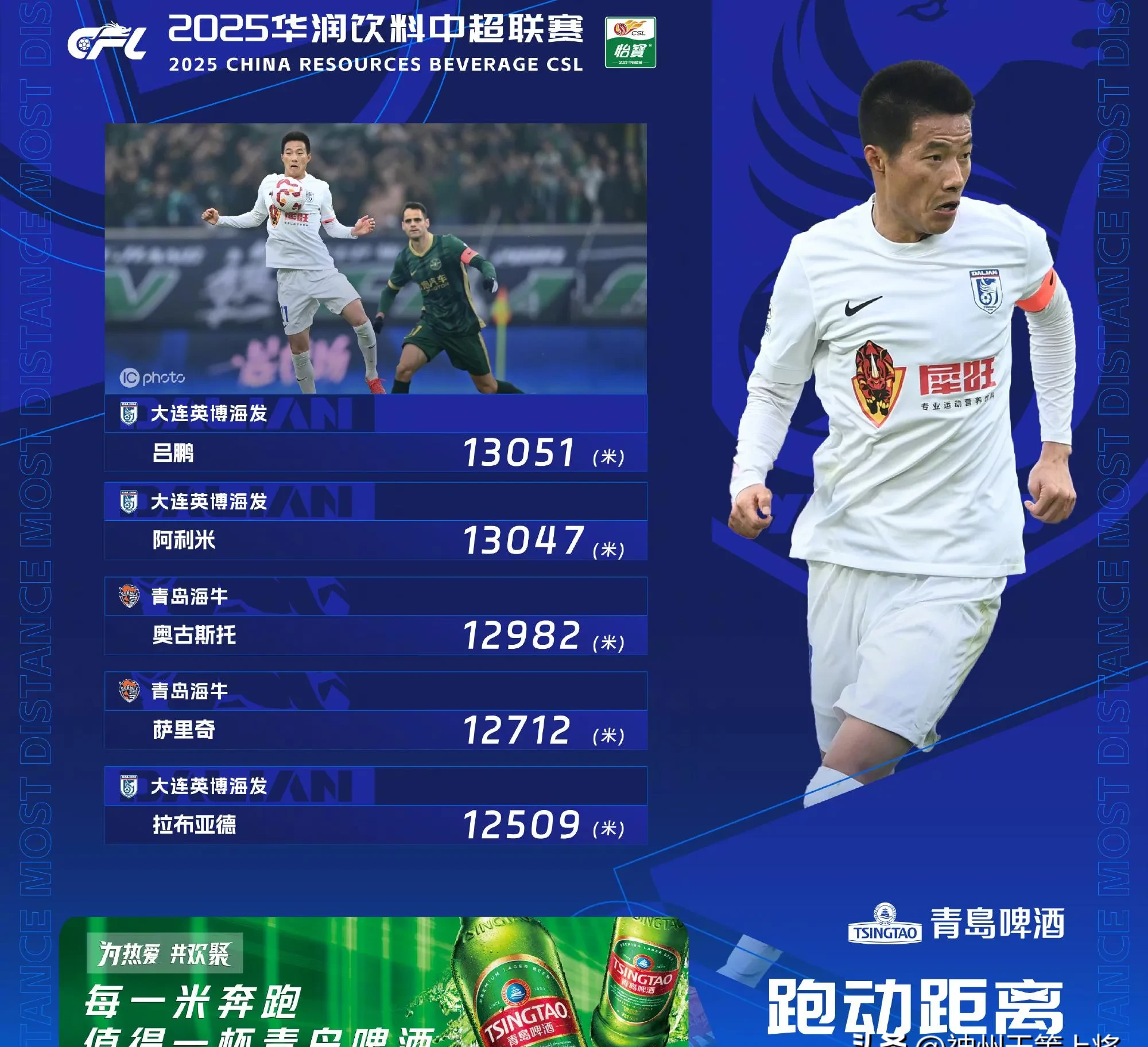 争议点引热议，球员表现渐入佳境的简单介绍