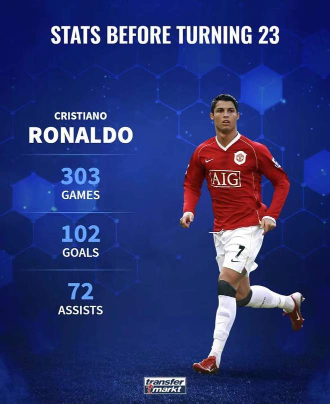 挪威力克德国，本泽马刷新纪录的简单介绍